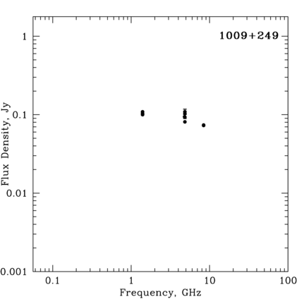 Radio Spectrum