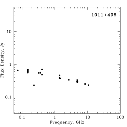 Radio Spectrum