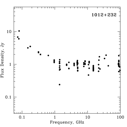 Radio Spectrum