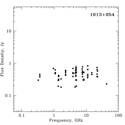 Radio Spectrum