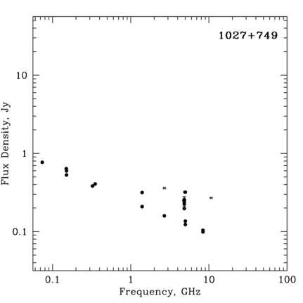 Radio Spectrum