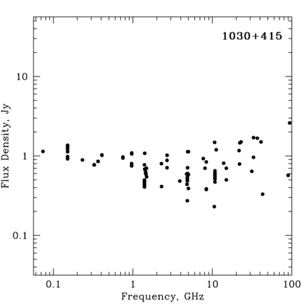 Radio Spectrum