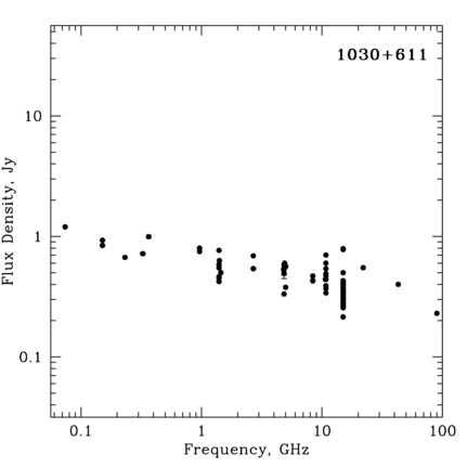 Radio Spectrum