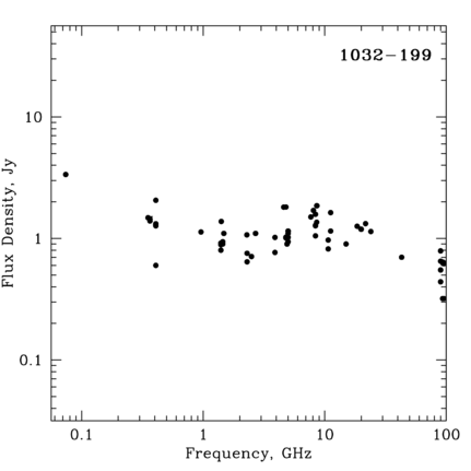 Radio Spectrum