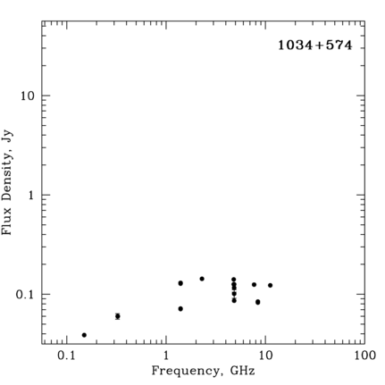 Radio Spectrum