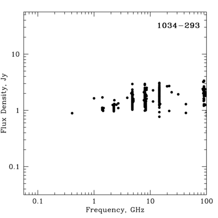 Radio Spectrum