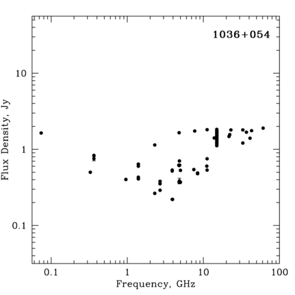 Radio Spectrum