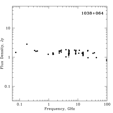 Radio Spectrum