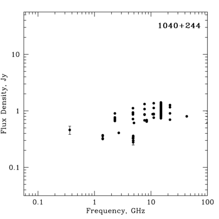 Radio Spectrum