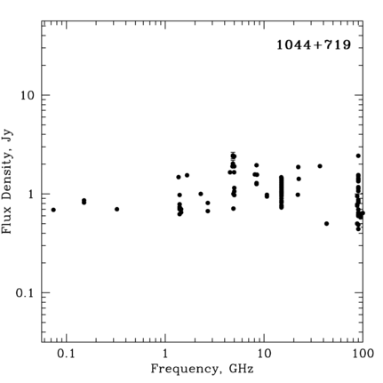 Radio Spectrum