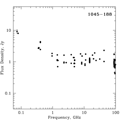 Radio Spectrum