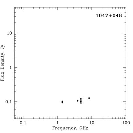 Radio Spectrum