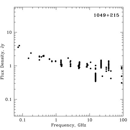 Radio Spectrum