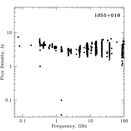 Radio Spectrum