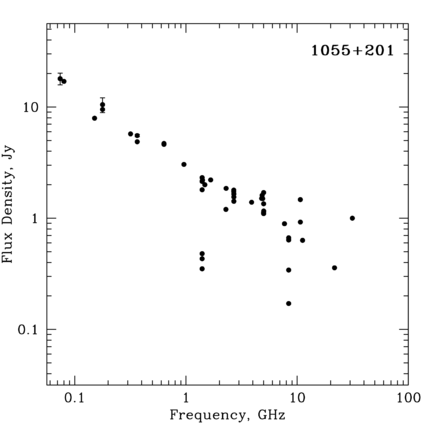 Radio Spectrum