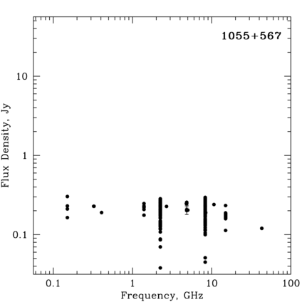 Radio Spectrum