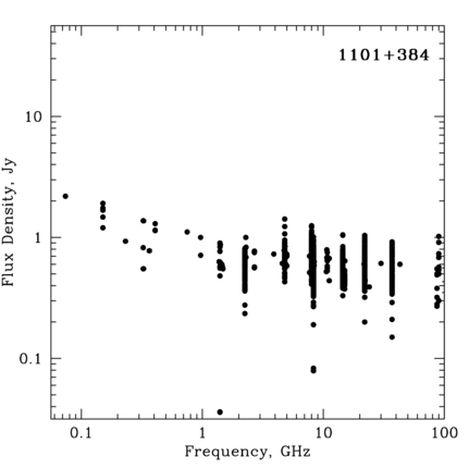 Radio Spectrum