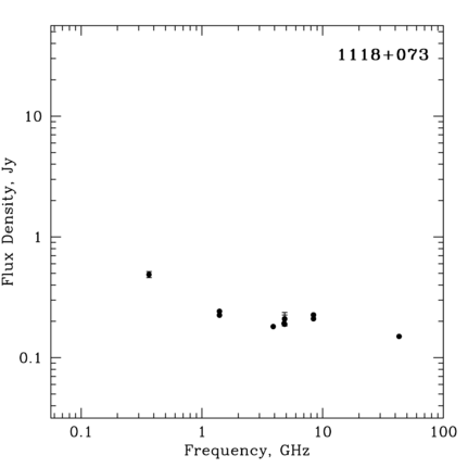 Radio Spectrum