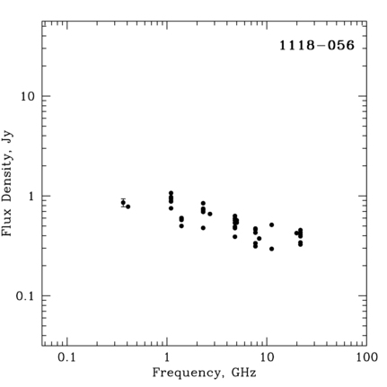 Radio Spectrum