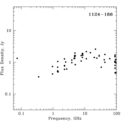 Radio Spectrum