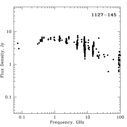 Radio Spectrum