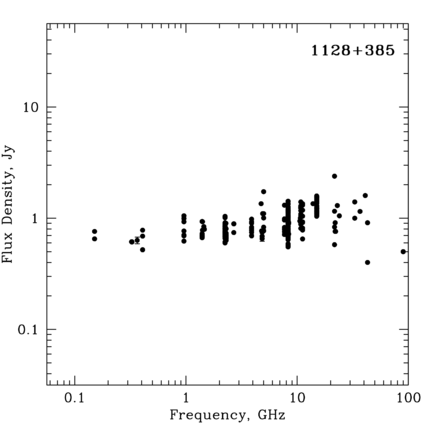 Radio Spectrum