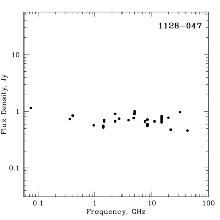 Radio Spectrum