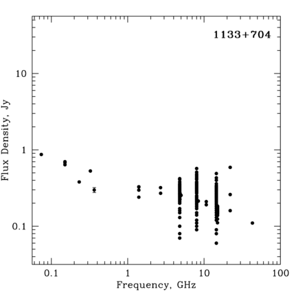 Radio Spectrum