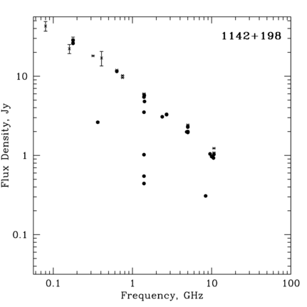 Radio Spectrum