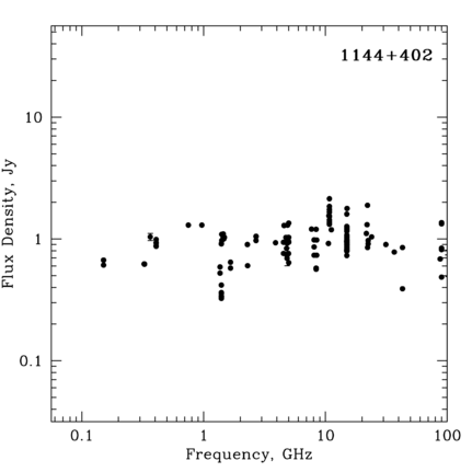 Radio Spectrum