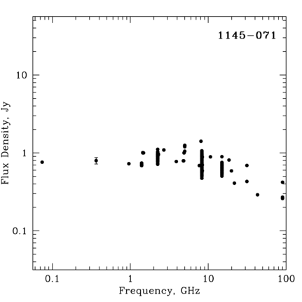 Radio Spectrum