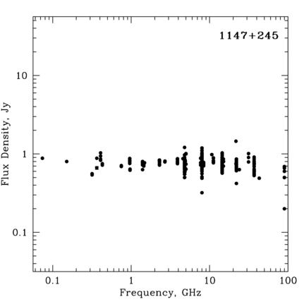 Radio Spectrum