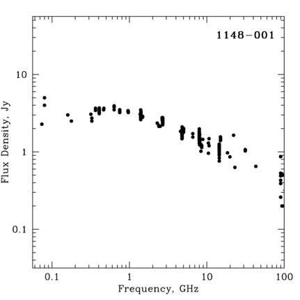 Radio Spectrum