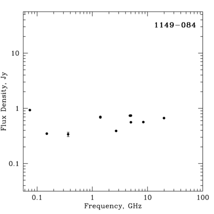 Radio Spectrum