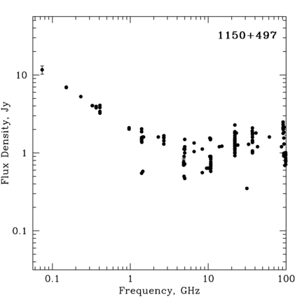 Radio Spectrum