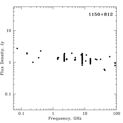 Radio Spectrum