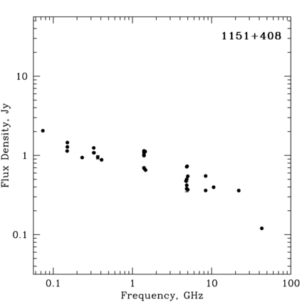 Radio Spectrum