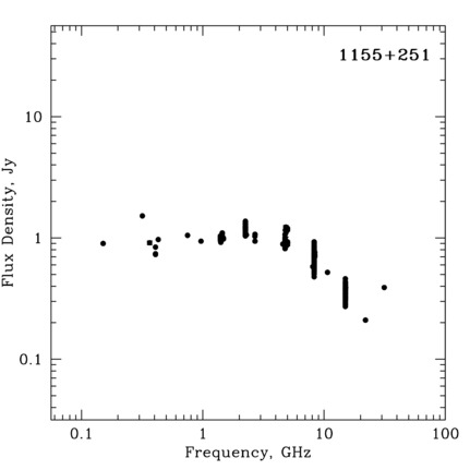 Radio Spectrum