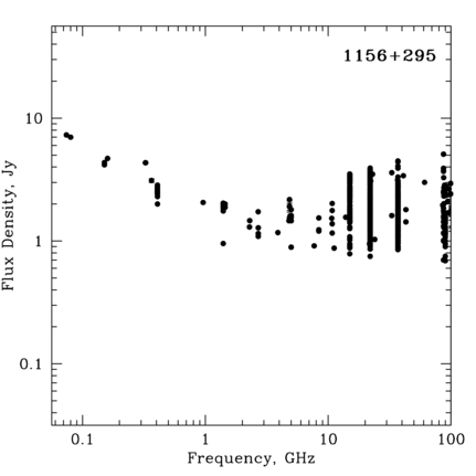 Radio Spectrum