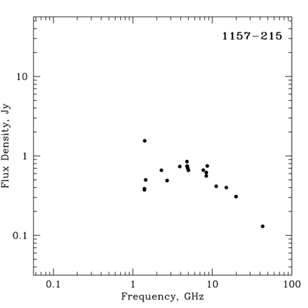 Radio Spectrum