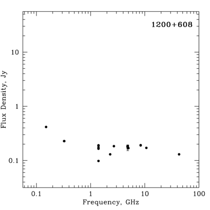 Radio Spectrum