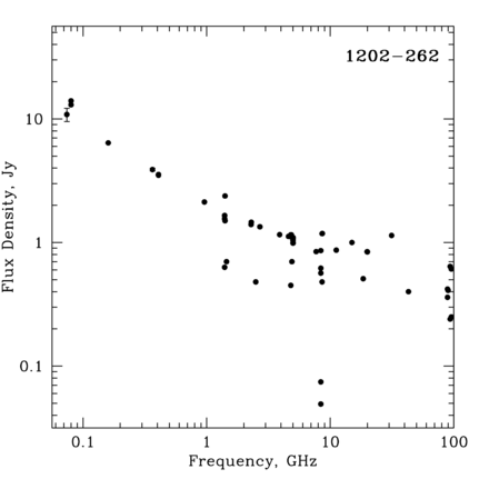 Radio Spectrum