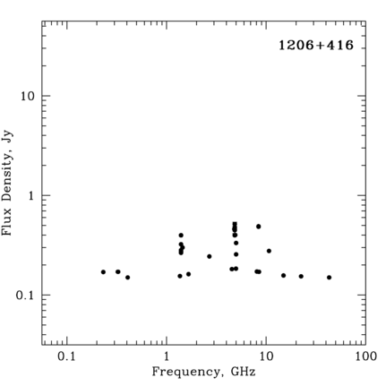 Radio Spectrum