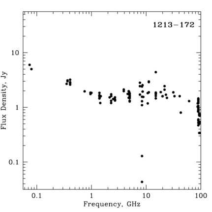 Radio Spectrum