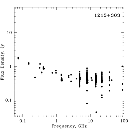 Radio Spectrum