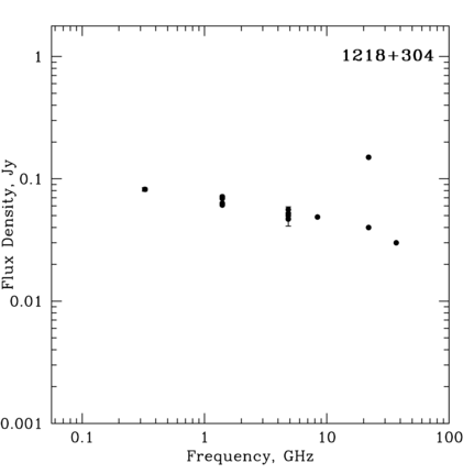 Radio Spectrum