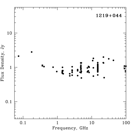 Radio Spectrum