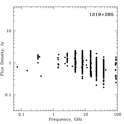 Radio Spectrum