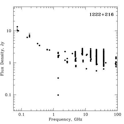 Radio Spectrum