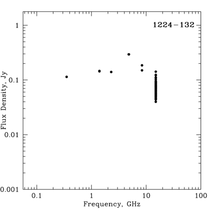 Radio Spectrum